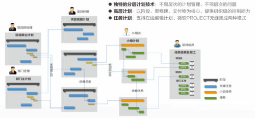 組織級項目管理視角下的賽事策劃 從戰(zhàn)略構(gòu)想到精彩呈現(xiàn)