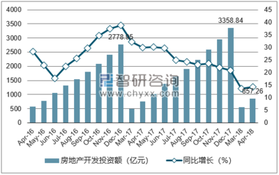 2018-2024年中國(guó)鄭州房地產(chǎn)行業(yè)市場(chǎng)全景調(diào)查及發(fā)展前景預(yù)測(cè)研究報(bào)告